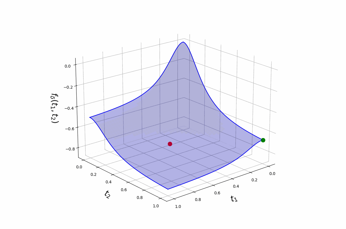 Grid-FW Demo